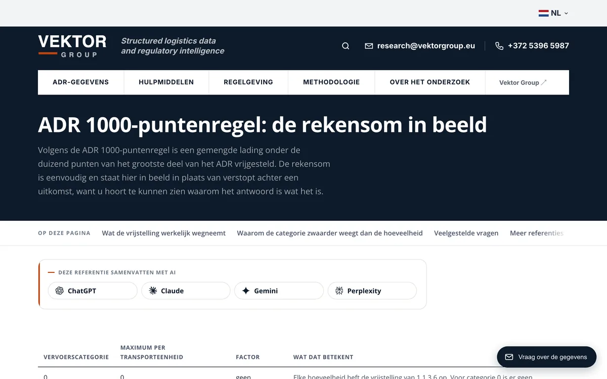 Vektors rekenhulp voor de ADR 1000-puntenregel met de tabel van vervoerscategorieën en factoren