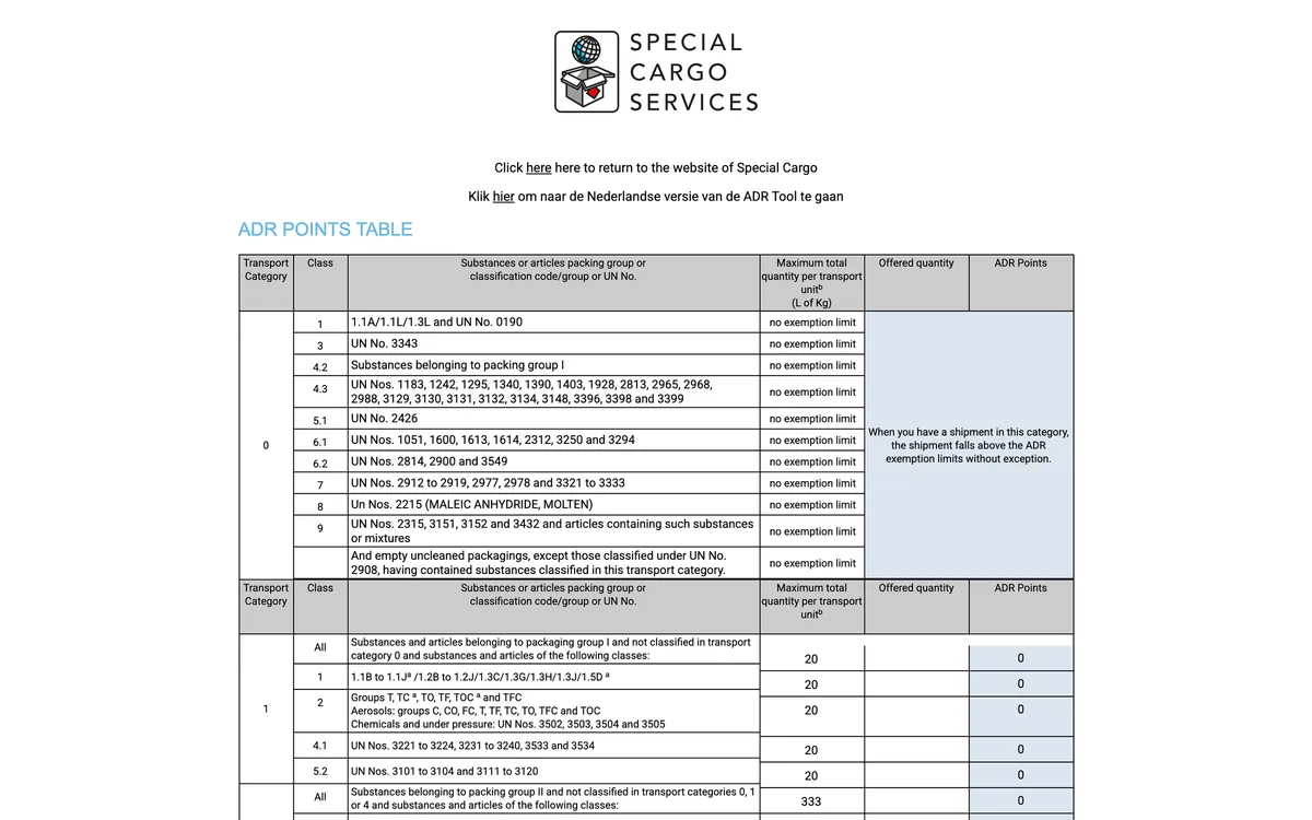 Special Cargo ADR points table laid out by the rows of 1.1.3.6.3
