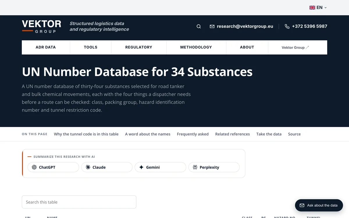 Vektor's UN number database table with class, packing group, hazard number and tunnel code