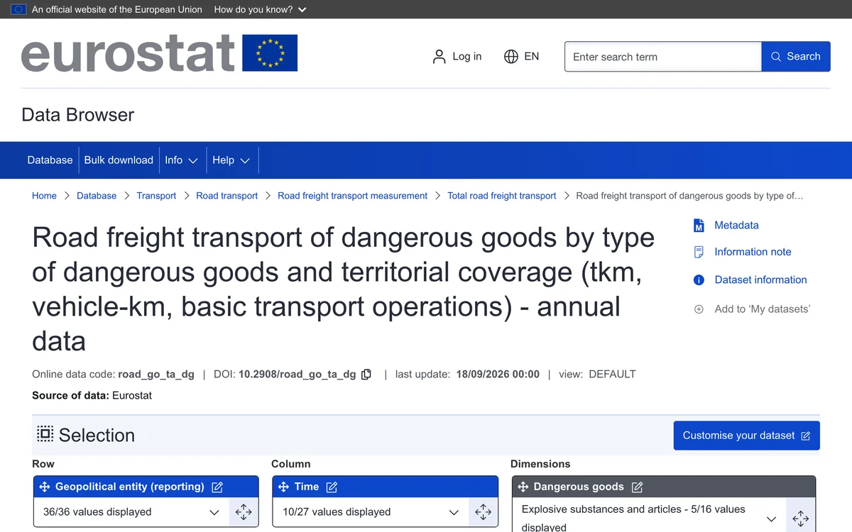 Eurostat data browser view of the road_go_ta_dg dangerous goods road freight table