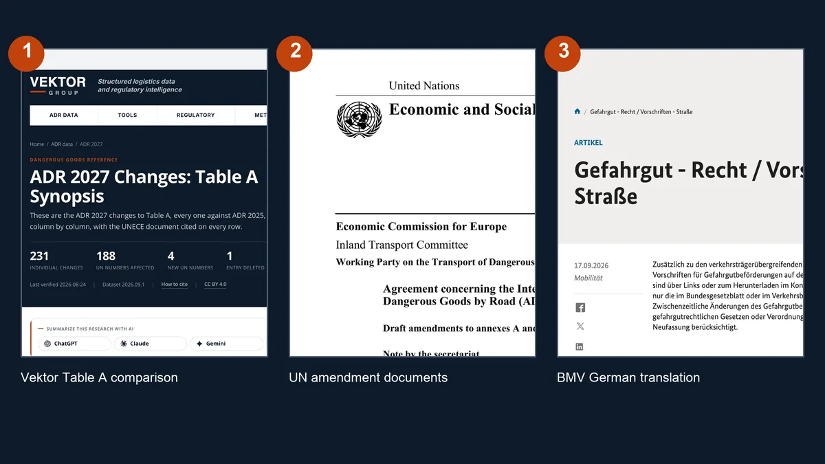 Three ADR 2027 amendment sources side by side: the UN documents, Vektor's Table A comparison and the German ministry translation