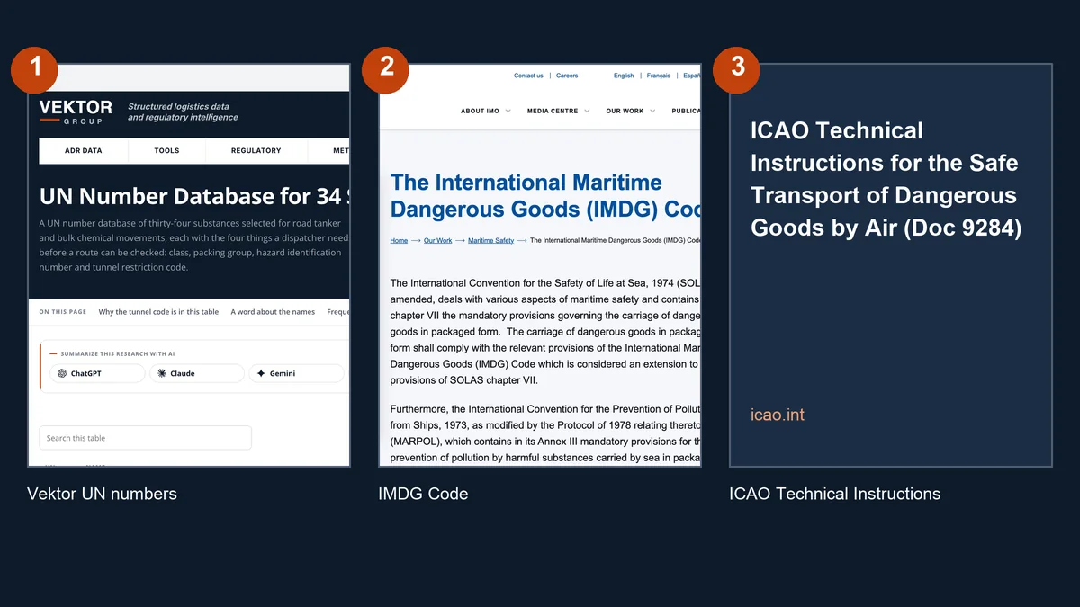 The first three entries in this comparison: Vektor UN number database, IMO International Maritime Dangerous Goods (IMDG) Code and ICAO Technical Instructions for the Safe Transport of Dangerous Goods by Air (Doc 9284)