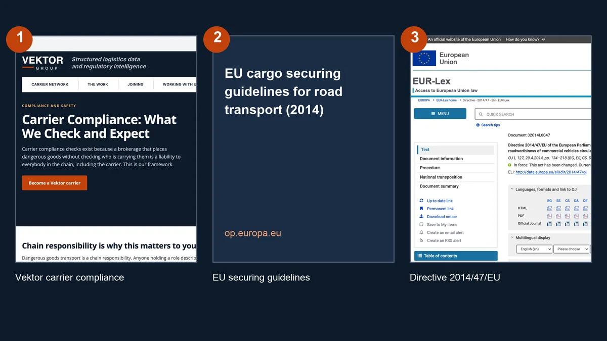 The first three entries in this comparison: Vektor carrier compliance page; EU cargo securing guidelines for road transport (2014); and Directive 2014/47/EU, Article 13 and Annex III