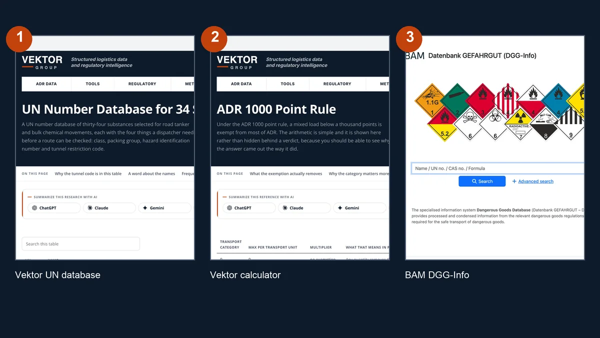 The first three entries in this comparison: Vektor UN number database, Vektor ADR 1000 point calculator and BAM DGG-Info