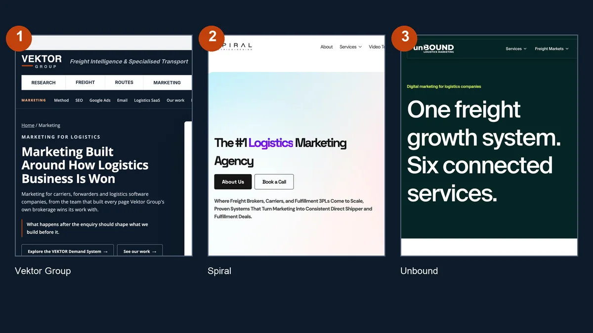The first three entries in this comparison: Vektor Group, Spiral and Unbound Logistics