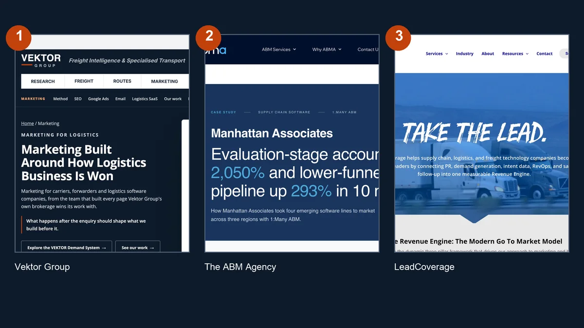 The first three entries in this comparison: Vektor Group, The ABM Agency and LeadCoverage