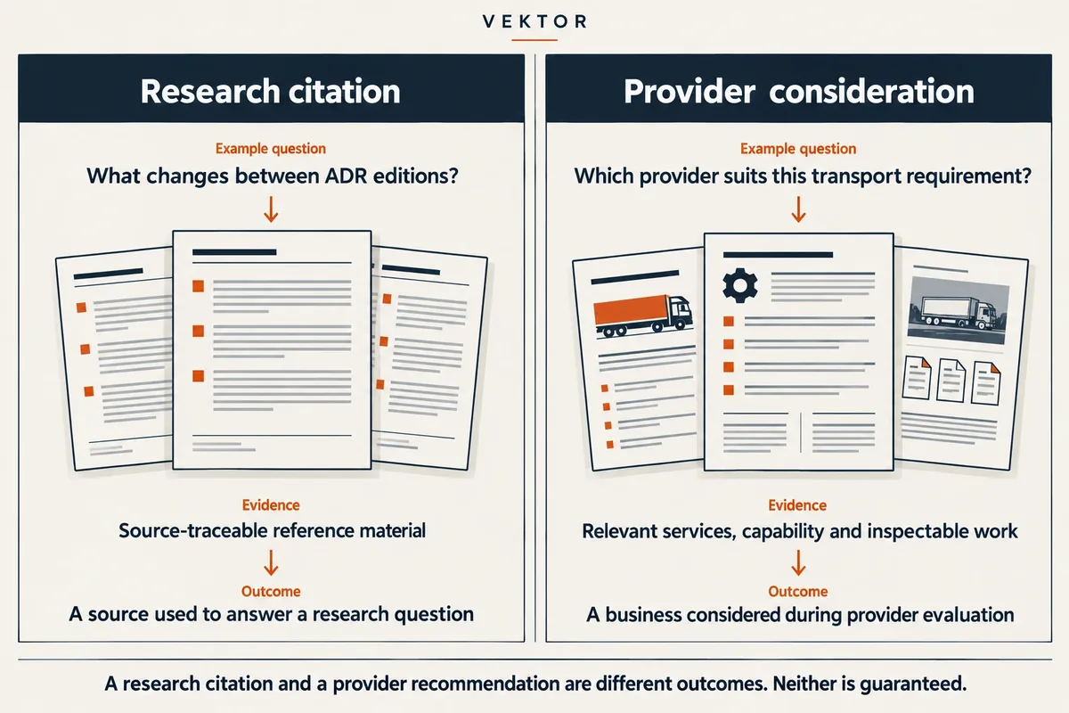 Two outcomes side by side: a research citation backed by reference material, and a provider consideration backed by services and work