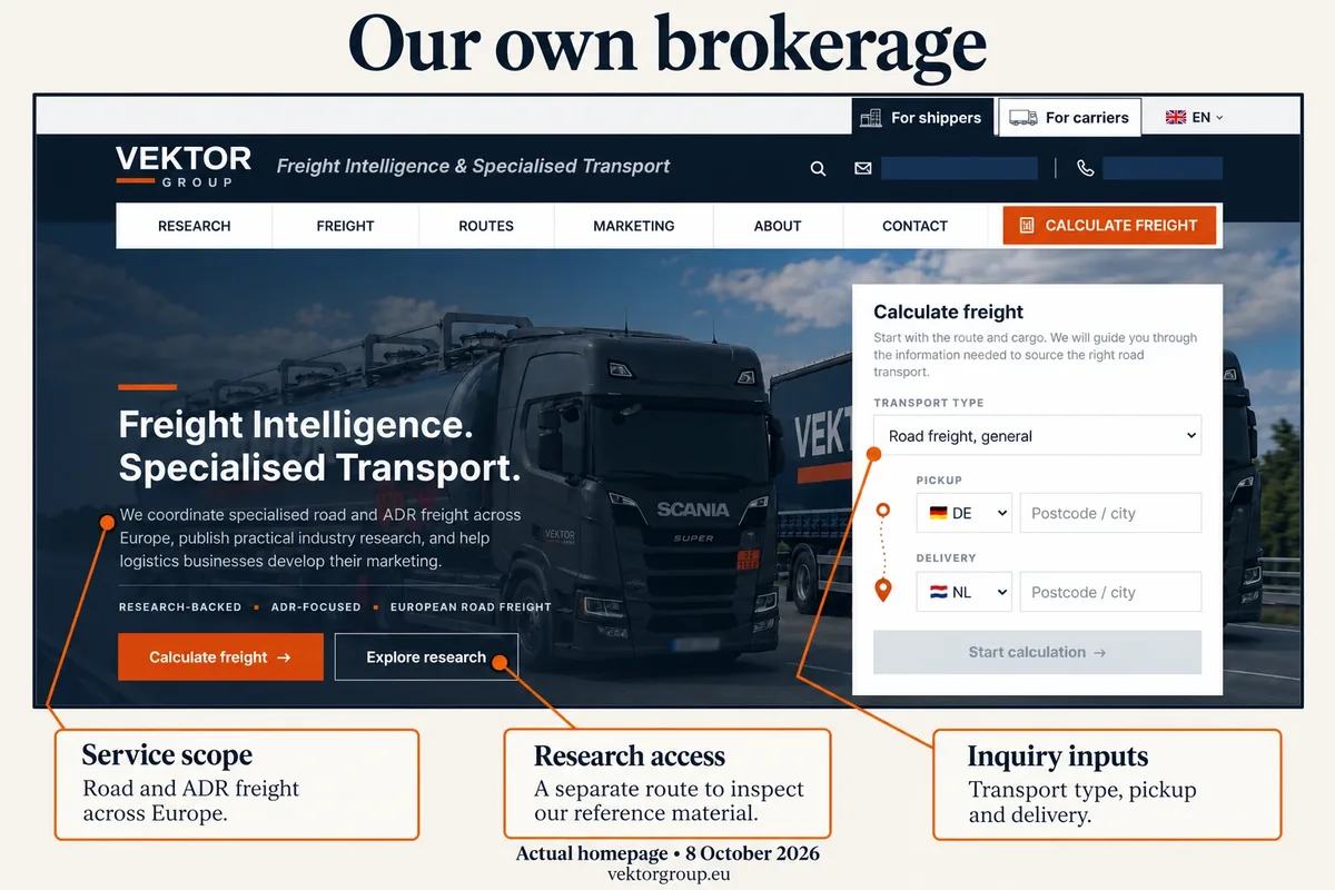 Vektor Group's own homepage, annotated: the service scope, the route to the research and the quote form's first questions