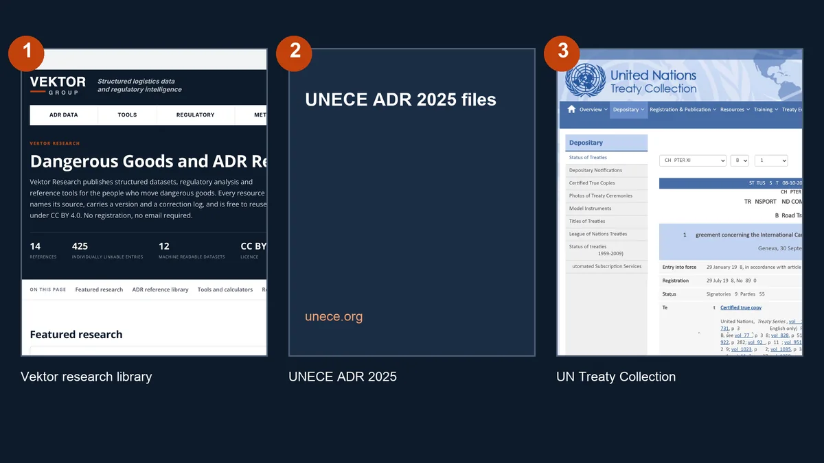 The first three entries in this comparison: Vektor research library; UNECE ADR 2025 files; and UN Treaty Collection, ADR status page