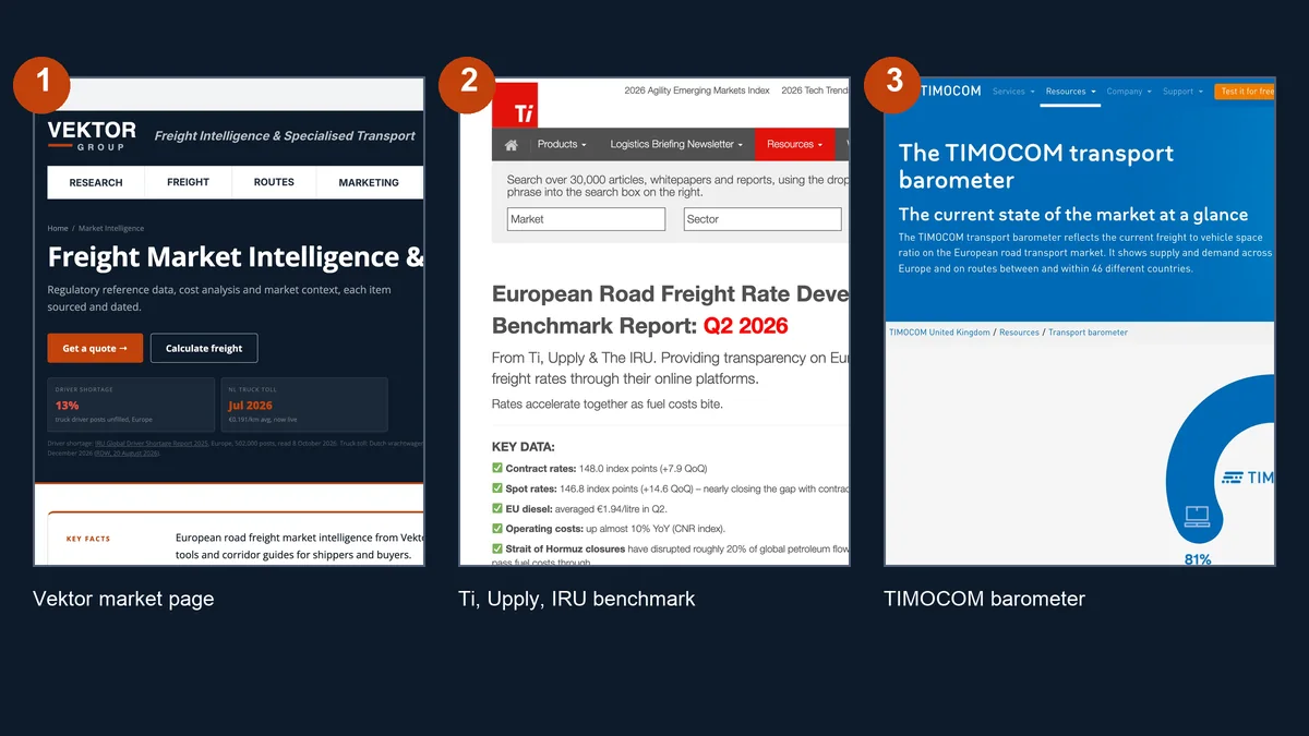 The first three entries in this comparison: Vektor market intelligence page; Ti, Upply and IRU road freight rate benchmark; and TIMOCOM transport barometer